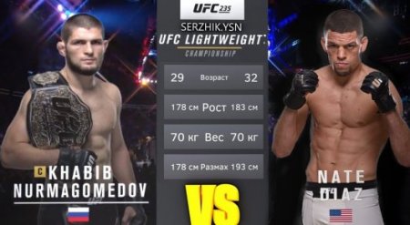Хабиб Нурмагомедов пен Нейт Диас UFC 239 турнирінде төбелесе жаздады