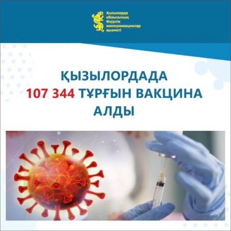 Қызылордада 107 344 тұрғын вакцина алды