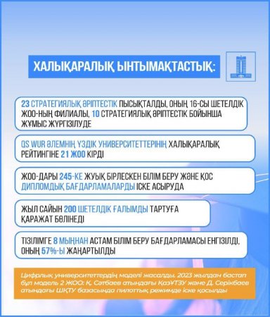 QS WUR әлемнің үздік университеттерінің халықаралық рейтингіне қазақстандық 21 ЖОО кірді