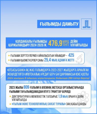 Қазақстанда қолданбалы ғылымды қаржыландыру 476,9 млрд теңгеге дейін ұлғайтылды