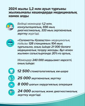 Ауылда 1,2 миллион тұрғын жылжымалы кешендерде медициналық көмек алды