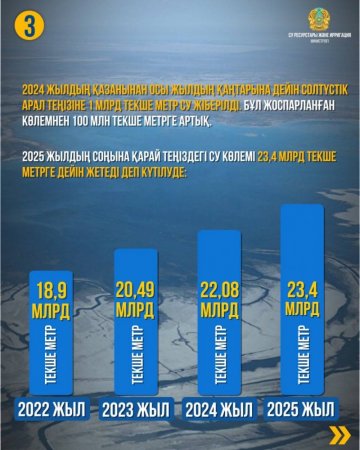 Арал теңізінің мәселесі әлемдік деңгейде қозғалуда