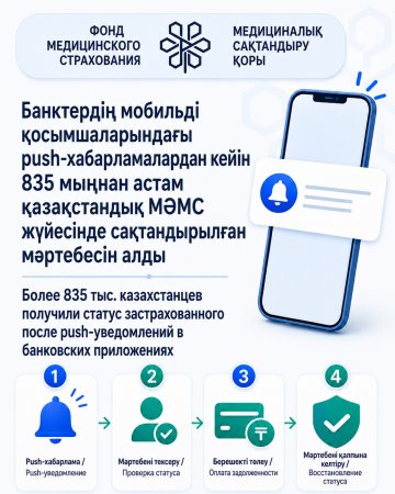 Банктердің мобильді қосымшаларындағы push-хабарламалардан кейін 835 мыңнан астам қазақстандық МӘМС жүйесінде сақтандырылған мәртебесін алды