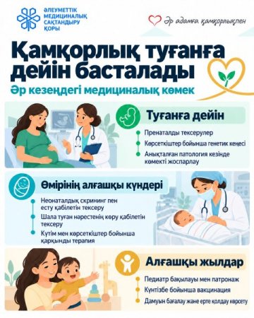 Қамқорлық туғанға дейін басталады